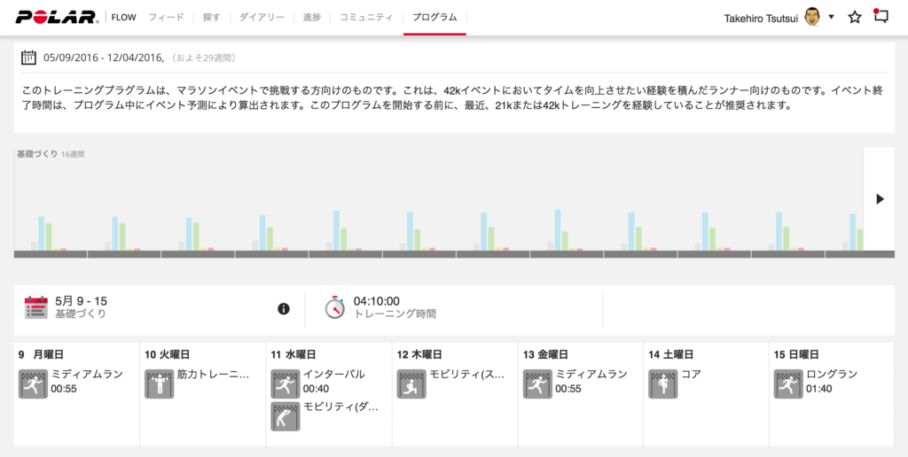 プログラム②